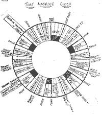 CLICK FOR CLOSE-UP OF TIME MACHINE FORMAT CLOCK